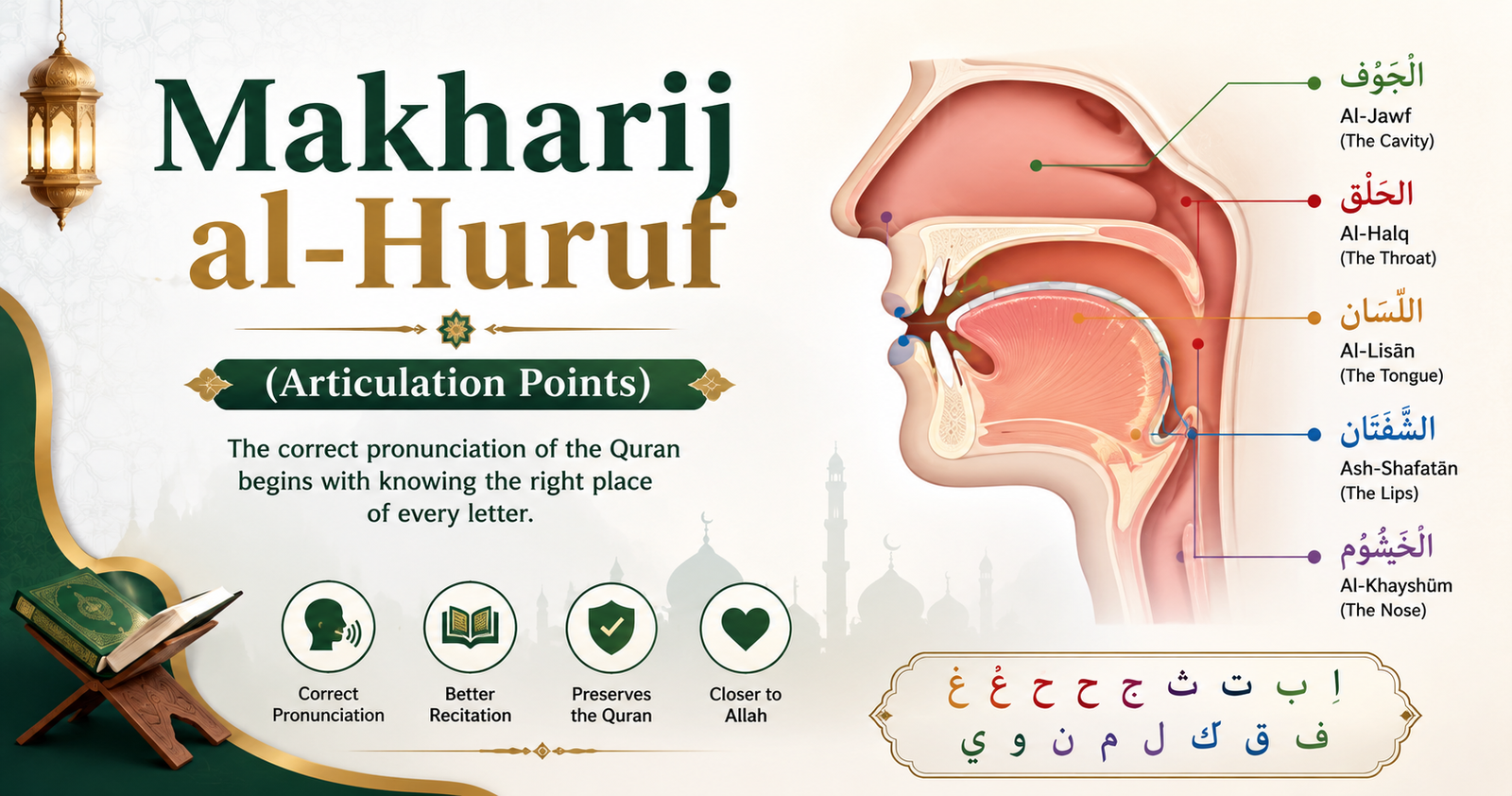 Makharij al-Huruf