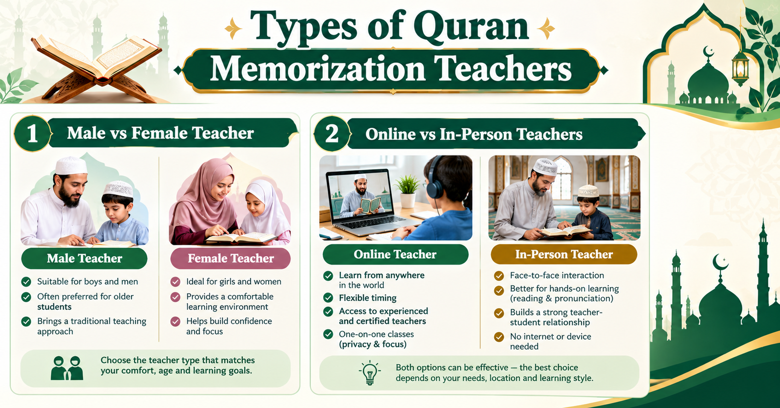 Types of Quran Memorization Teachers